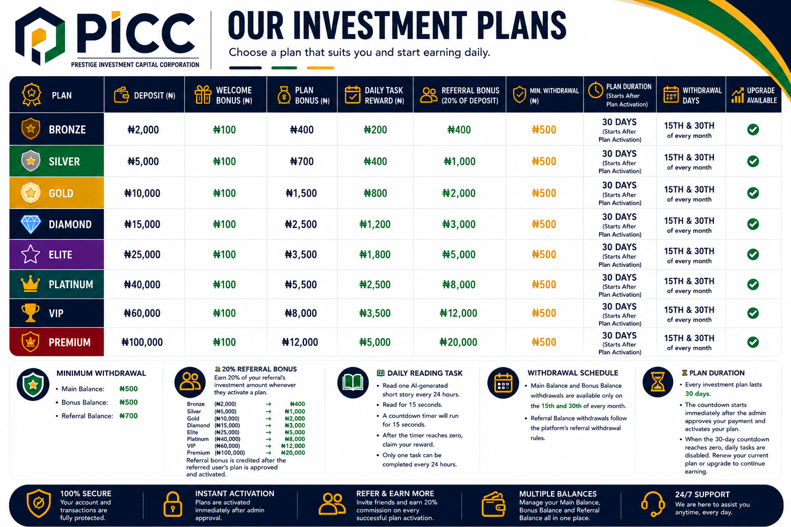 PICC Banner